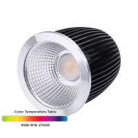 LEDlumi LL52410 24V LED Spot Reflektoreinsatz RGB-WW MR16...